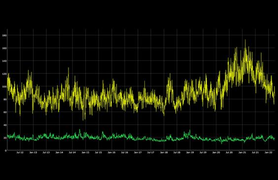 Market Structure: Overview Data